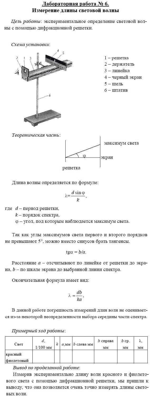 Физика 11 класс лабораторная работа 3: Бланки лабораторных работ по  Мякишеву 11 класс — Школа №96 г. Екатеринбурга